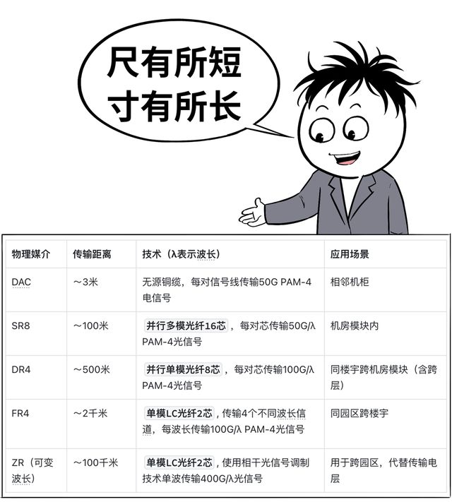 小小光模块竟然是暴利产品！