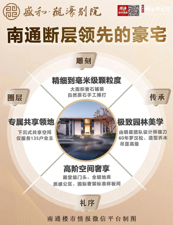 2026南通楼市聚焦盛和·观濠别院官方售楼处发布：重塑人居标